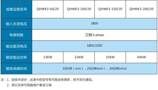 無觸點控制柜 無觸點控制柜